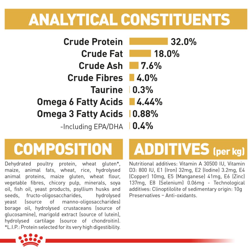 Royal Canin Ragdoll - RSPCA VIC