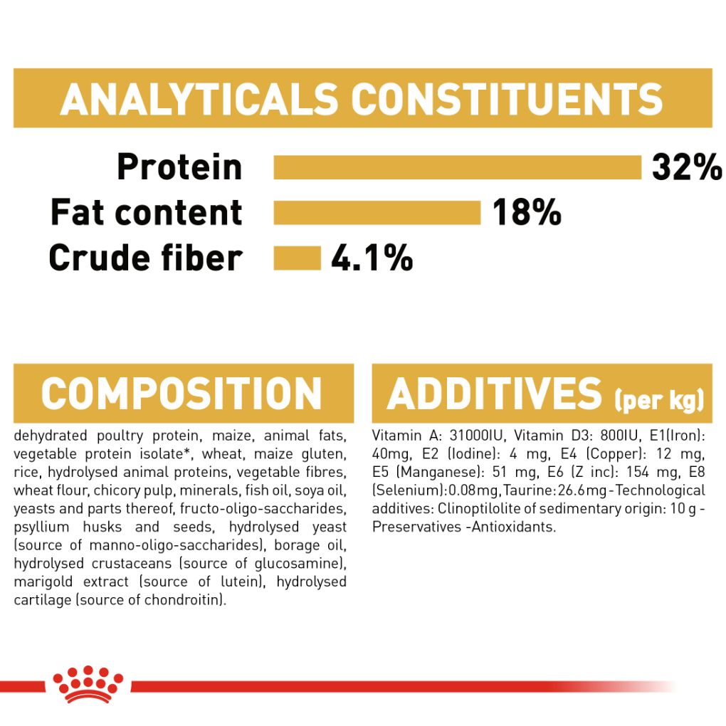 Royal Canin Ragdoll - RSPCA VIC