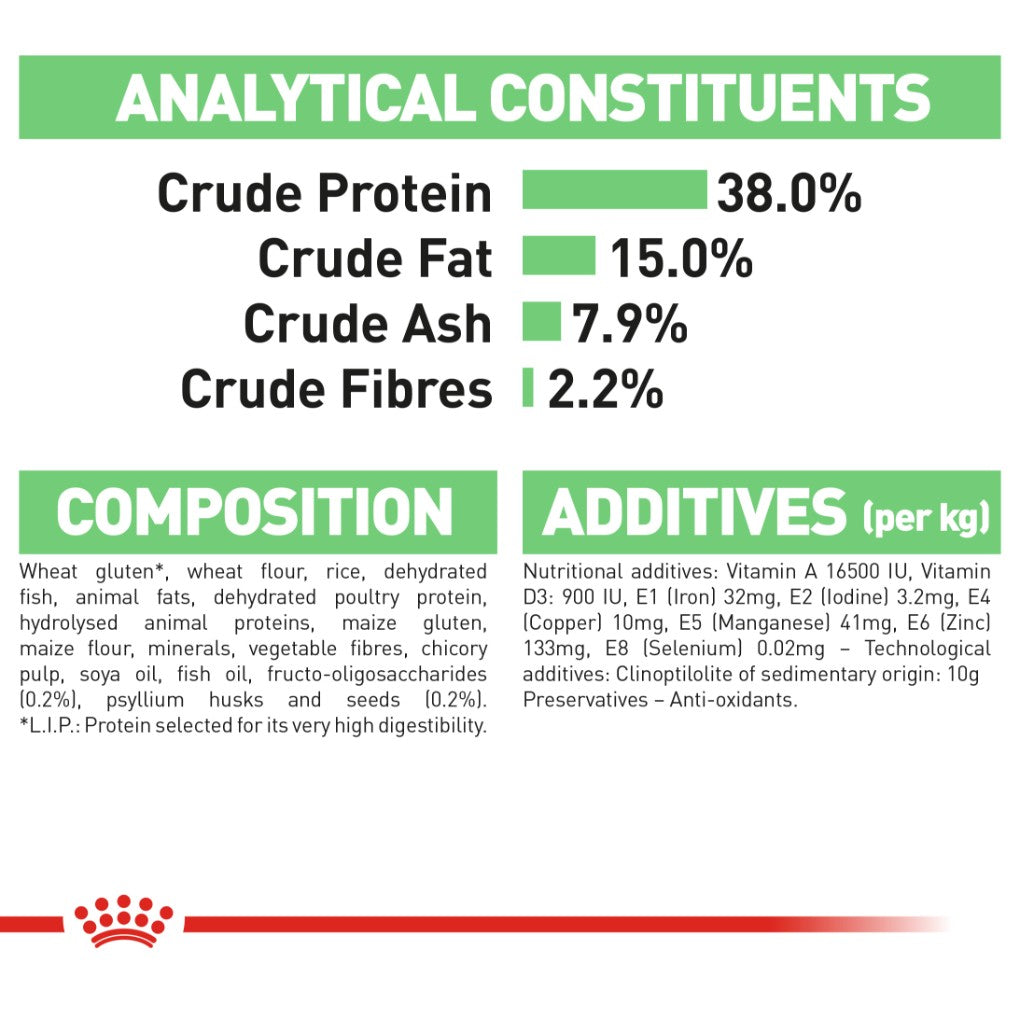 Royal Canin Digestive Care Adult Cat - RSPCA VIC