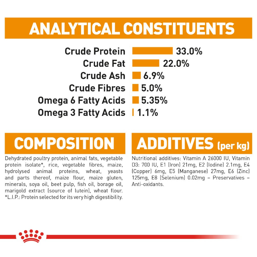 Royal Canin Hair & Skin Care 2kg - RSPCA VIC