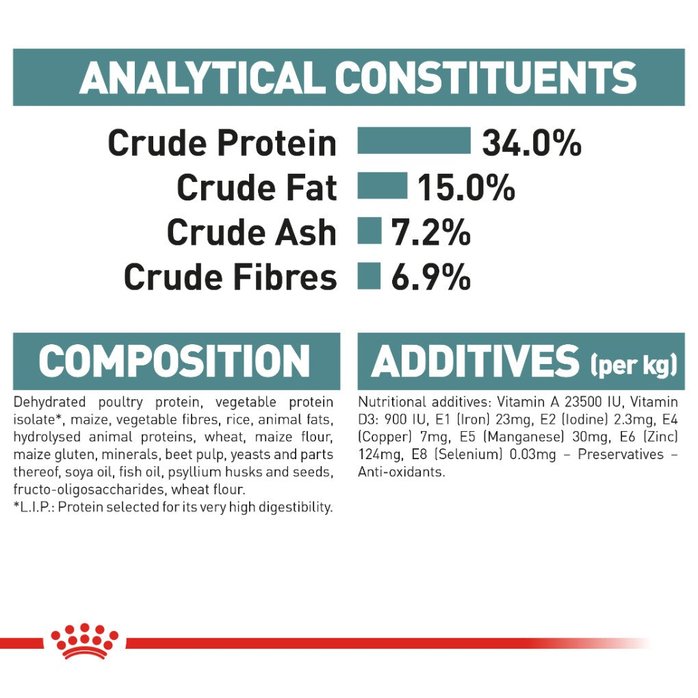 Royal Canin Hairball Care - RSPCA VIC