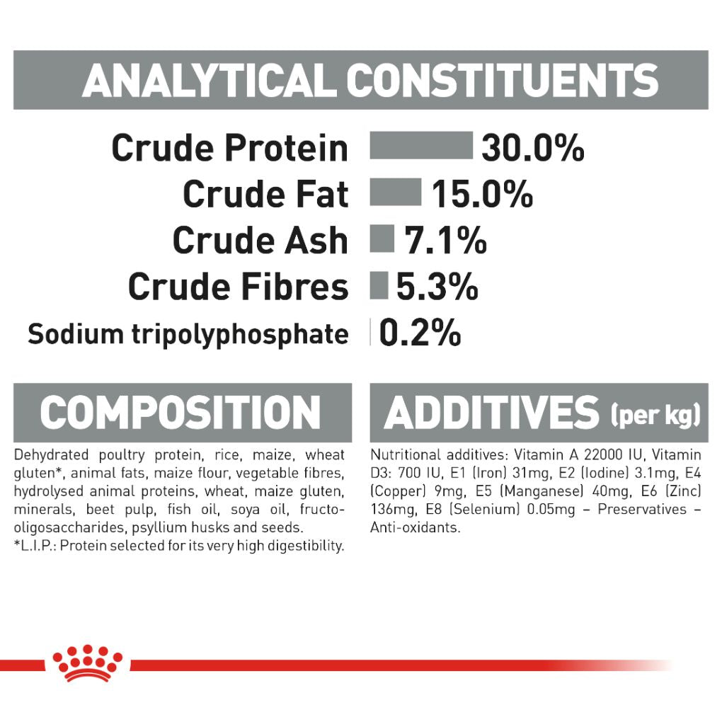 Royal Canin Oral Care Adult Cat - RSPCA VIC