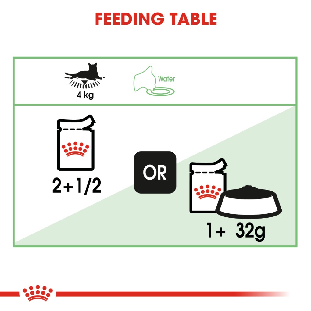 Royal Canin Digestive Sensitive Gravy Pouches - RSPCA VIC