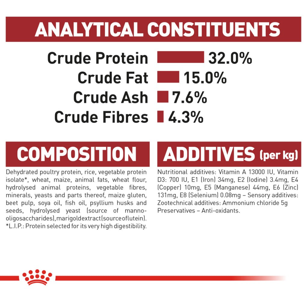 Royal Canin Fit Adult Cat - RSPCA VIC