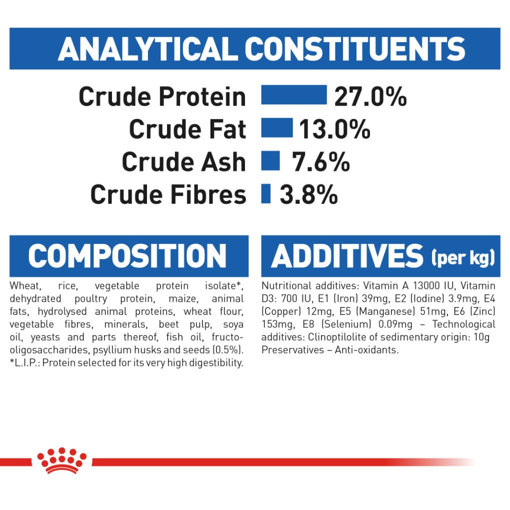 Royal Canin Indoor Adult Cat - RSPCA VIC