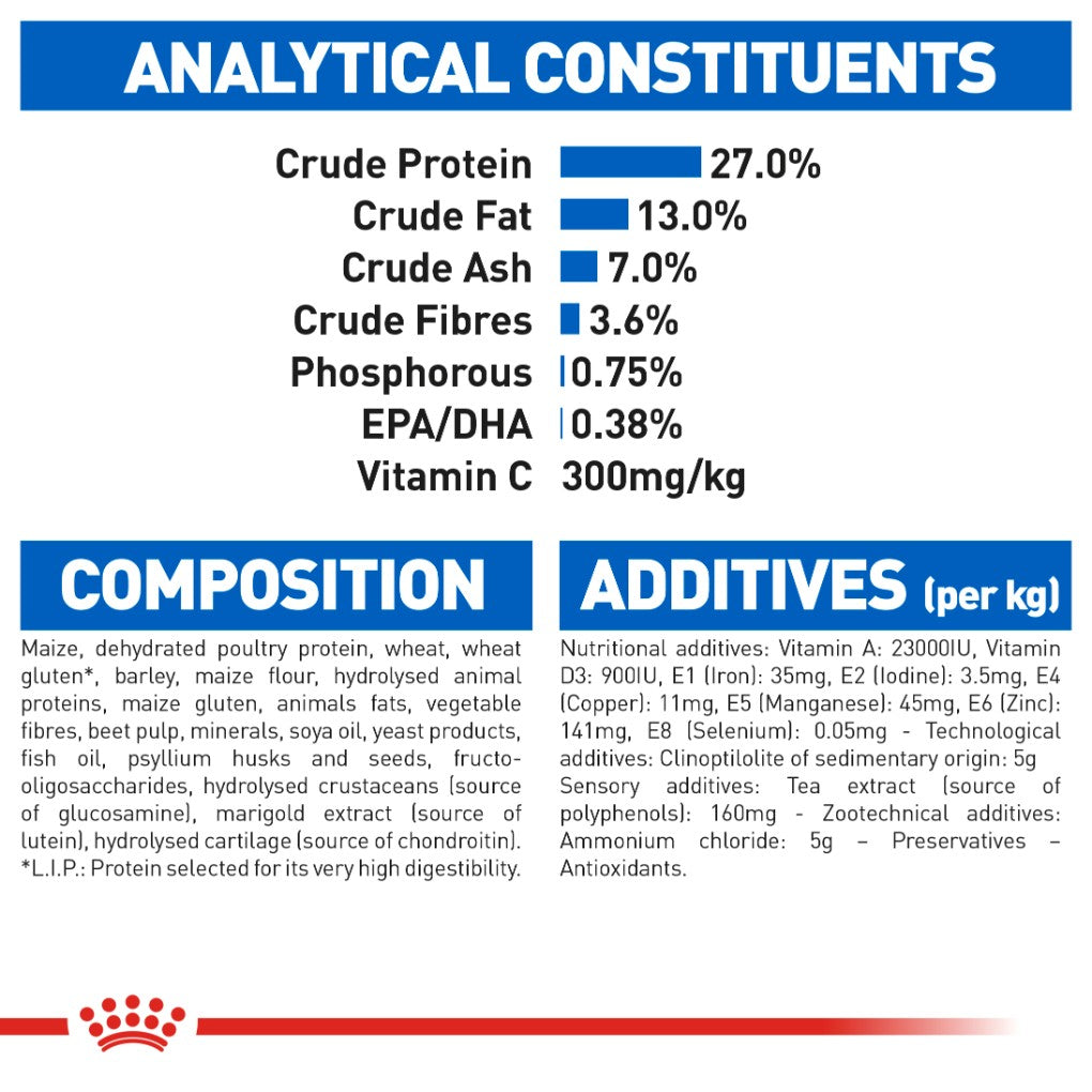 Royal Canin Indoor 7+ Adult Cat - RSPCA VIC