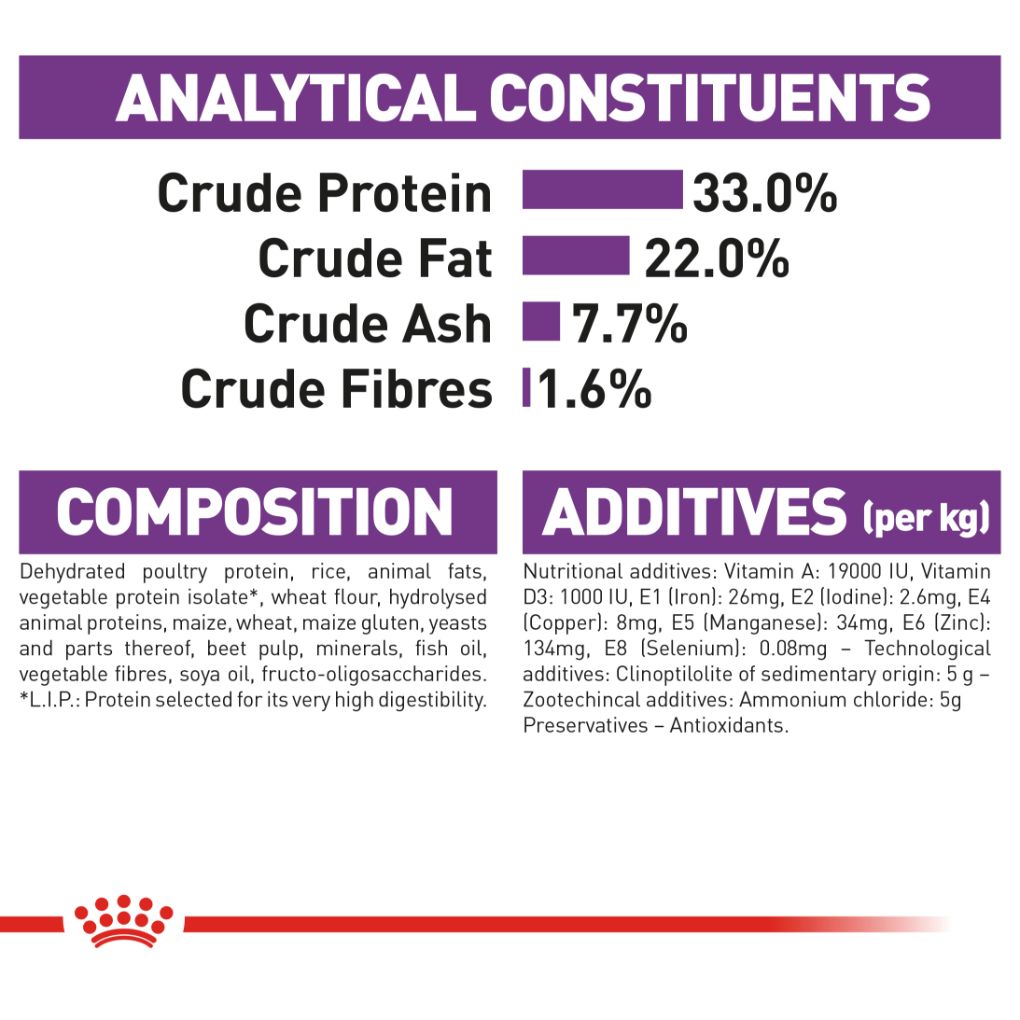 Royal Canin Sensible Adult Cat - RSPCA VIC