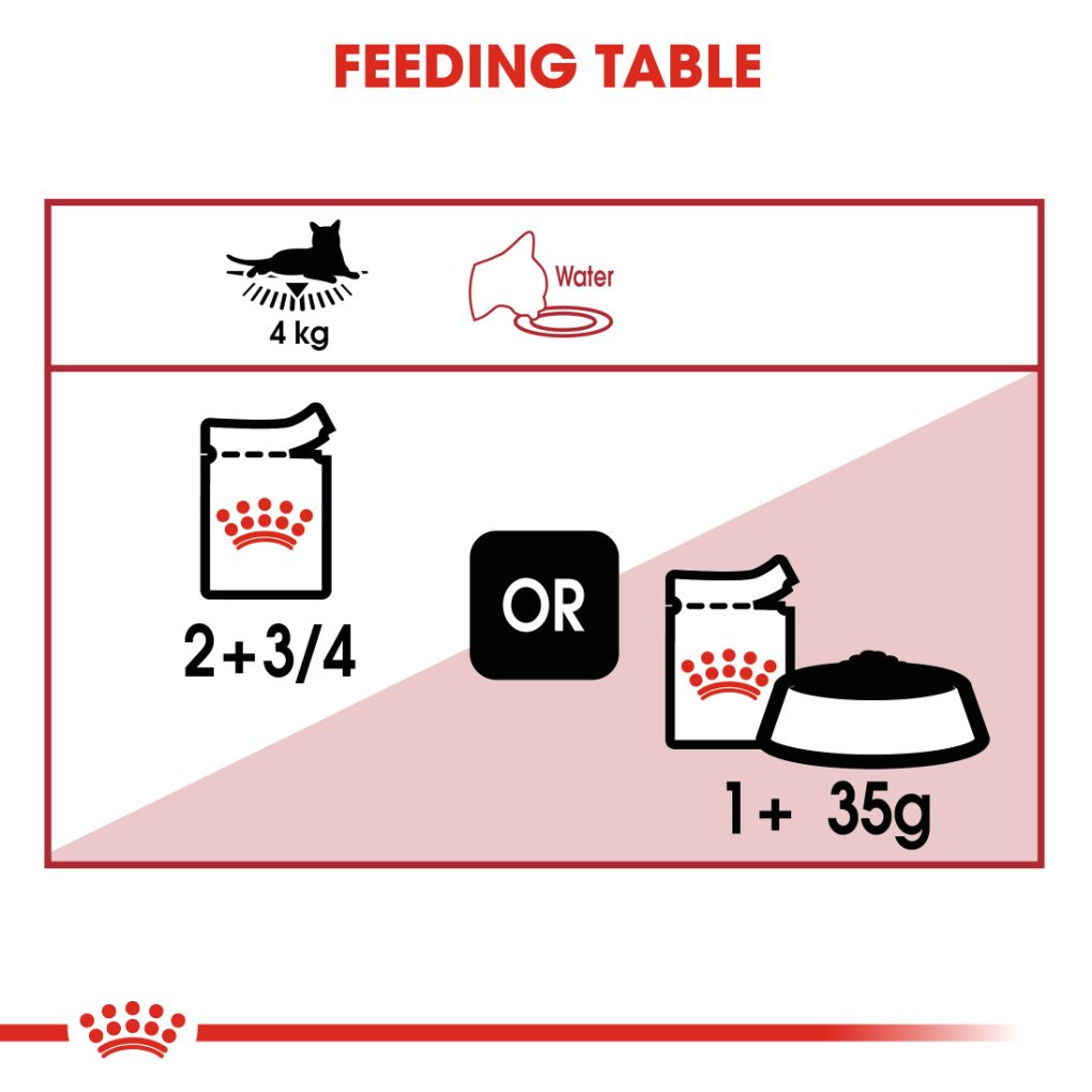 Royal Canin Instinctive Gravy Pouches - RSPCA VIC