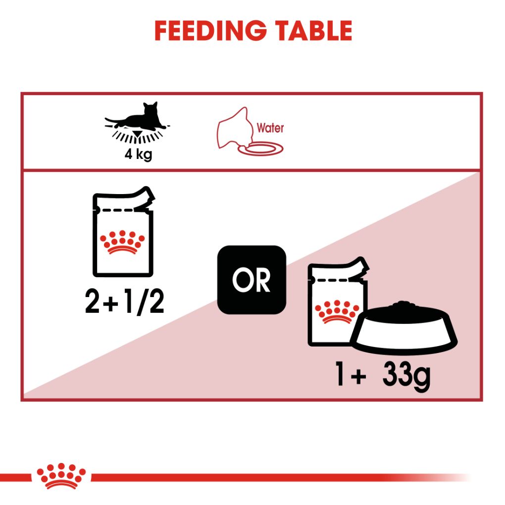 Royal Canin Instinctive Jelly Pouches - RSPCA VIC