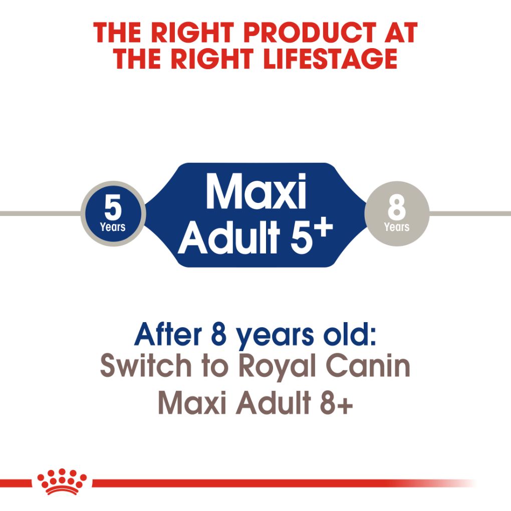 Royal Canin Maxi Adult 5+ 15kg - RSPCA VIC