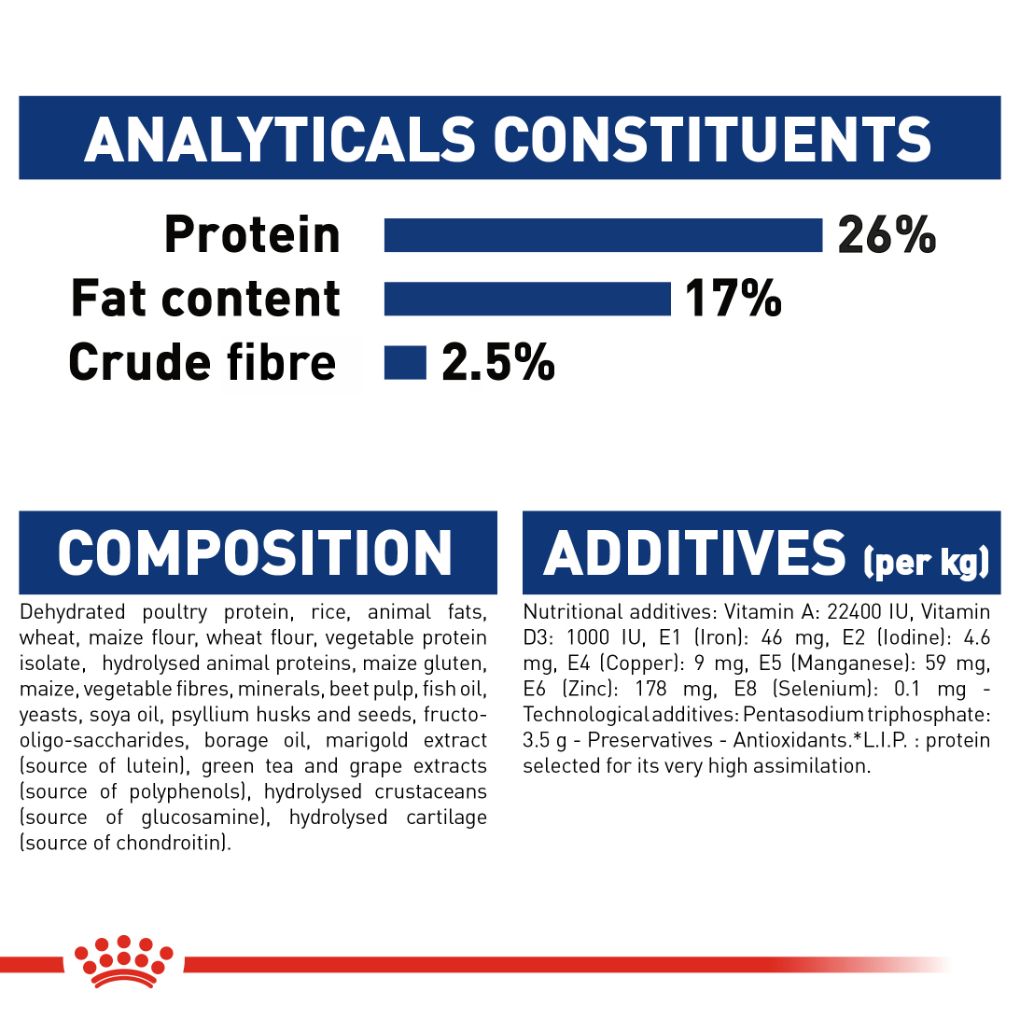 Royal Canin Maxi Adult 5+ 15kg - RSPCA VIC