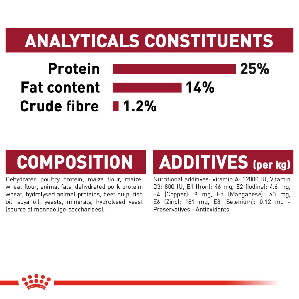 Royal Canin Medium Adult - RSPCA VIC