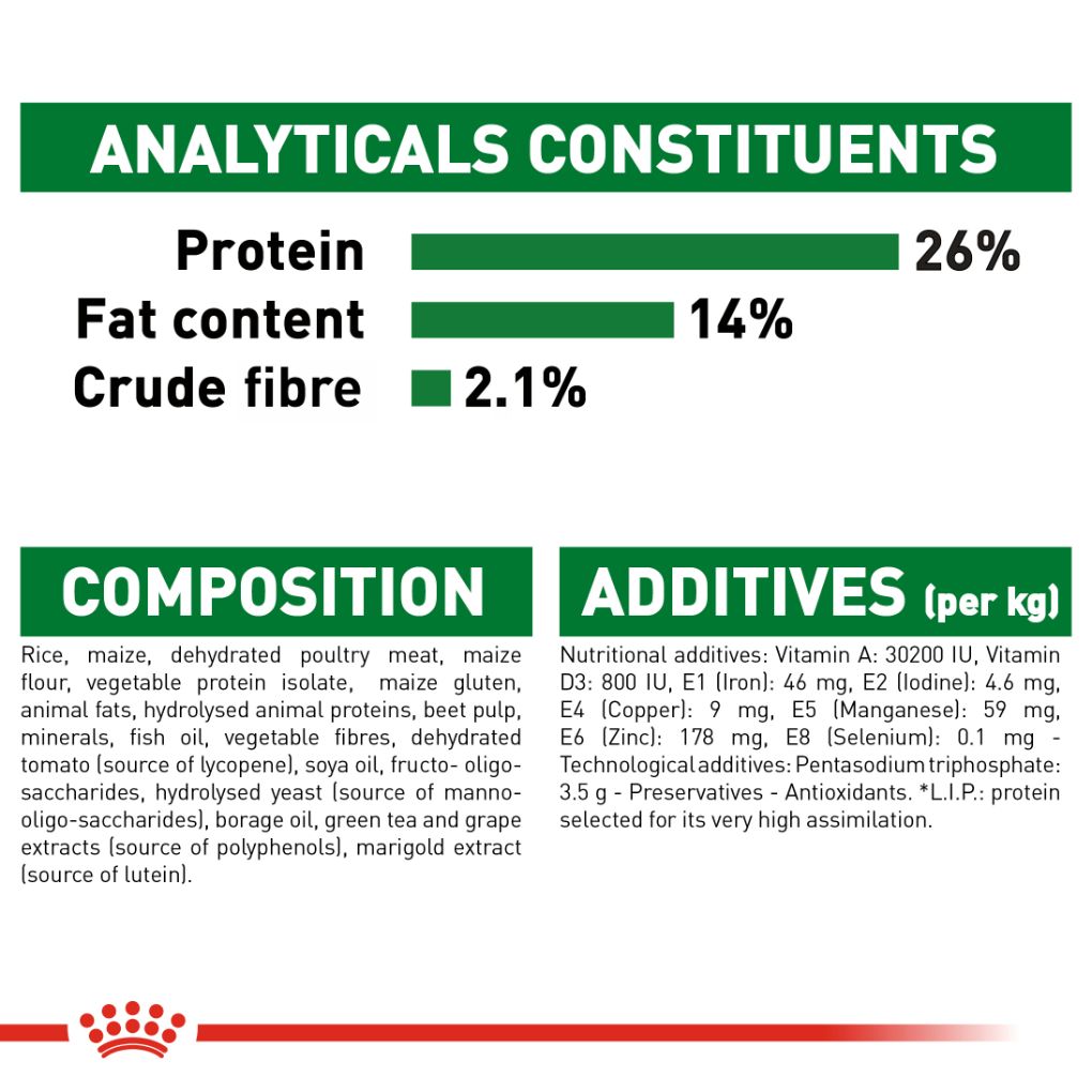 Royal Canin Mini Adult 12+ 1.5kg - RSPCA VIC