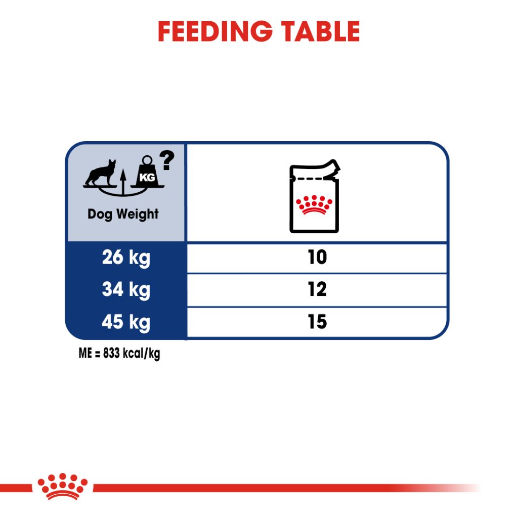 Royal Canin Maxi Adult Pouches - RSPCA VIC