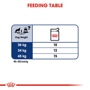 Royal Canin Maxi Adult Pouches - RSPCA VIC
