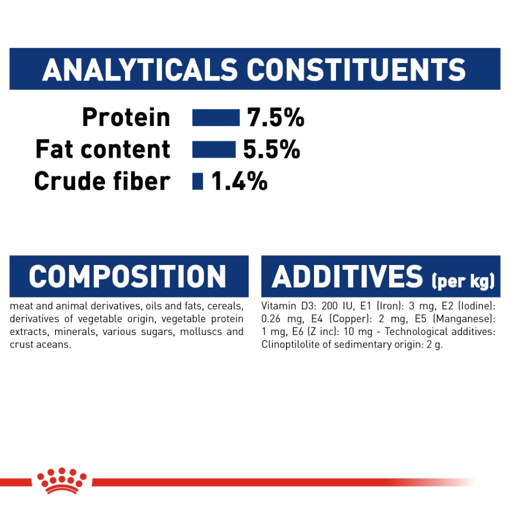 Royal Canin Maxi Adult Pouches - RSPCA VIC