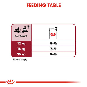 Royal Canin Medium Adult Pouches - RSPCA VIC