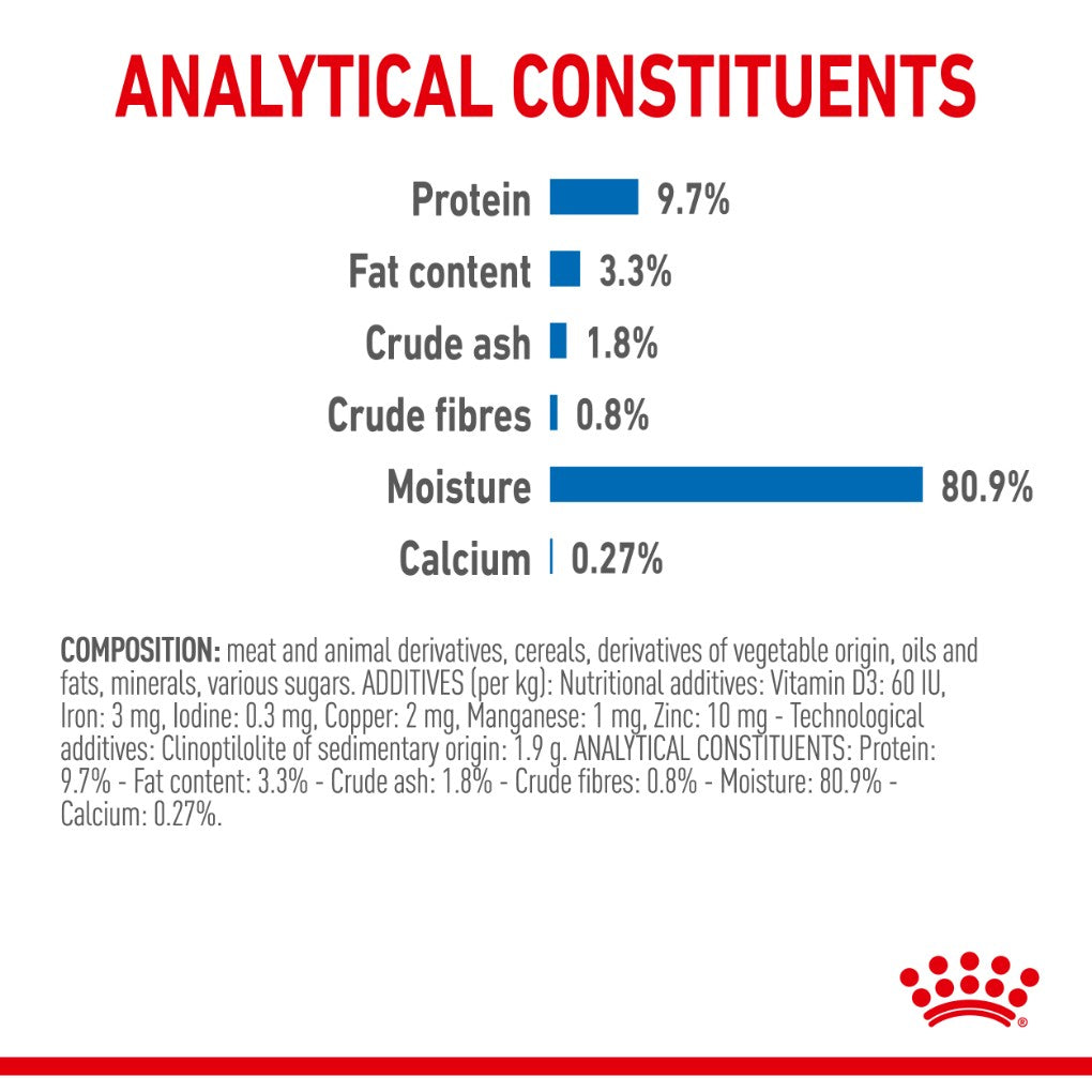 Royal Canin Indoor Jelly Pouches - RSPCA VIC