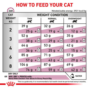Royal Canin Veterinary Diet Renal for Cats - RSPCA VIC