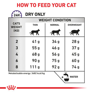 Royal Canin Veterinary Diet Calm Dry Food for Cats - RSPCA VIC