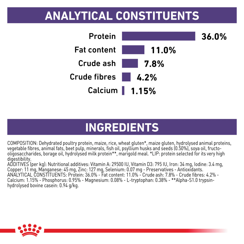 Royal Canin Veterinary Diet Calm Dry Food for Cats RSPCA VIC