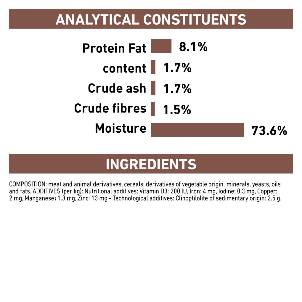 Royal canin low discount fat ingredients