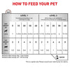 Royal Canin Veterinary Diet Recovery Can - RSPCA VIC